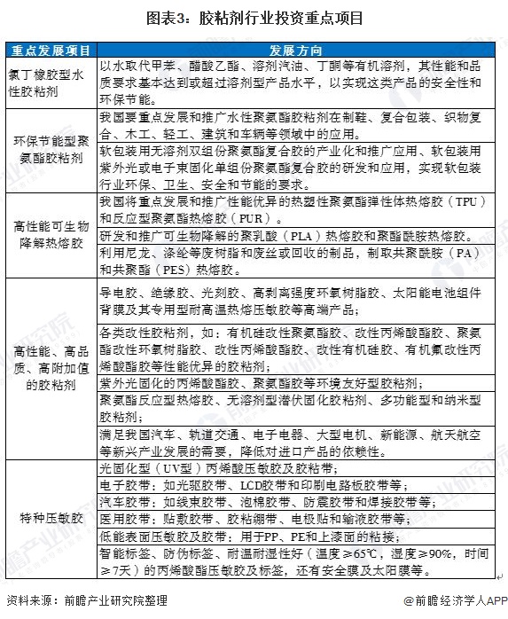 解读2019年胶粘剂行业市场现状与竞争格局